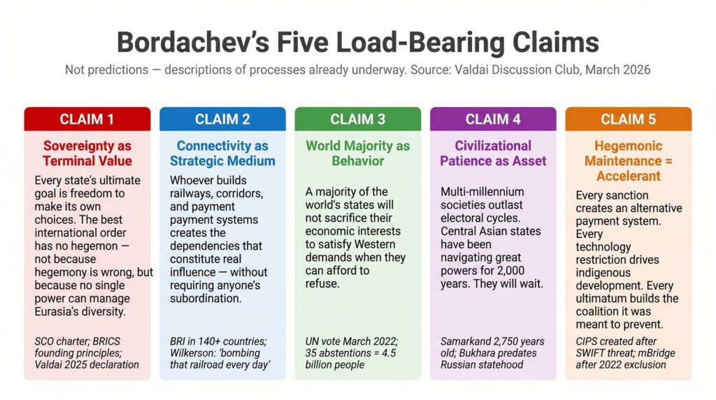 Infographic4 Five Load Bearing Claims Clean Infographic4 Five Load Bearing Claims Clean