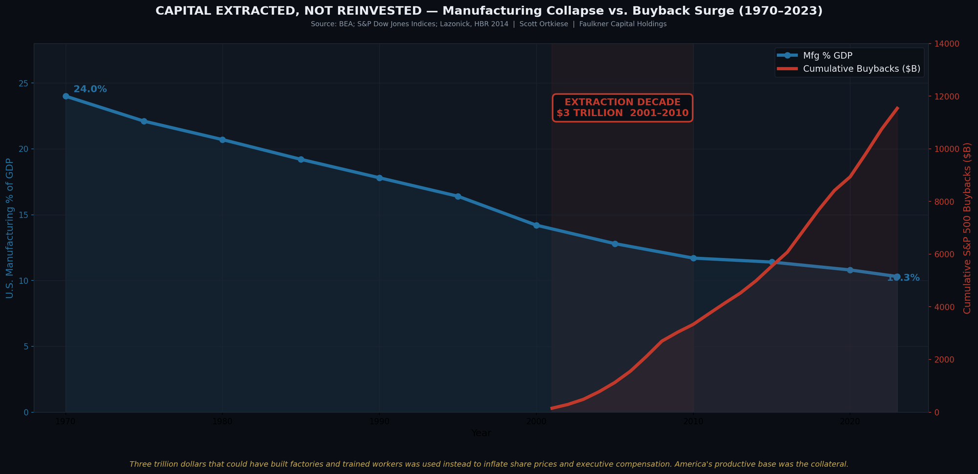 Fig03 Capital Extracted