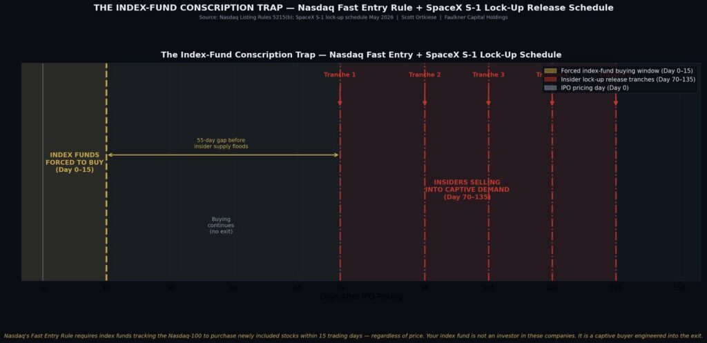 Fig14 Conscription Trap