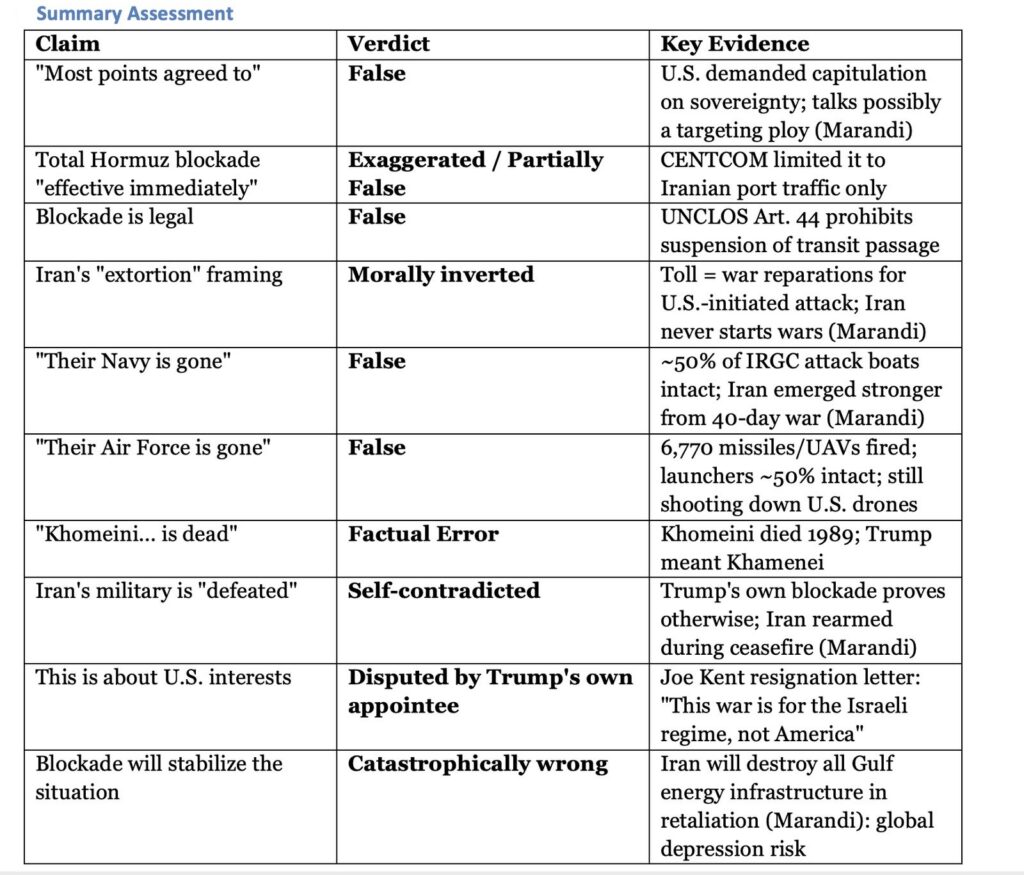 Summary assessment table rejects claims about an Iran war and Hormuz blockade, listing verdicts including false, exaggerated and factual error