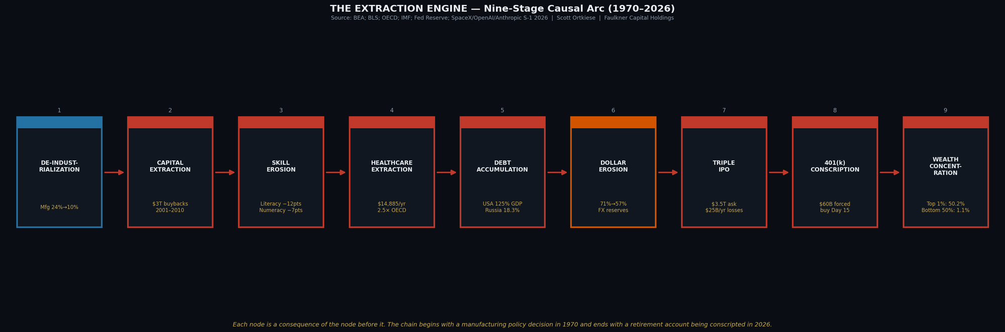 Dark timeline of an AI IPO pipeline, moving from early stages toward later milestones across a row of labeled boxes