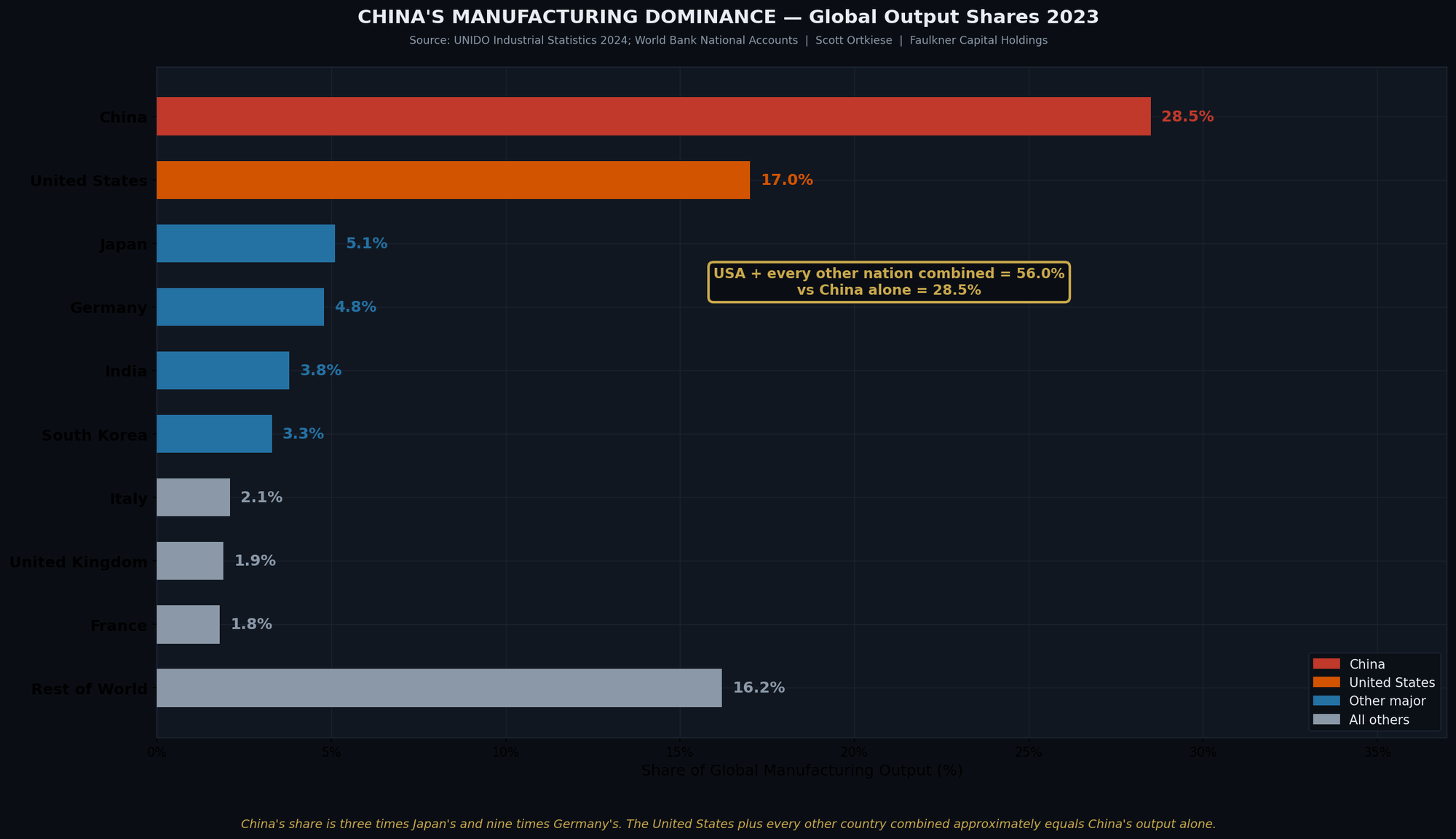 Fig02 China Manufacturing