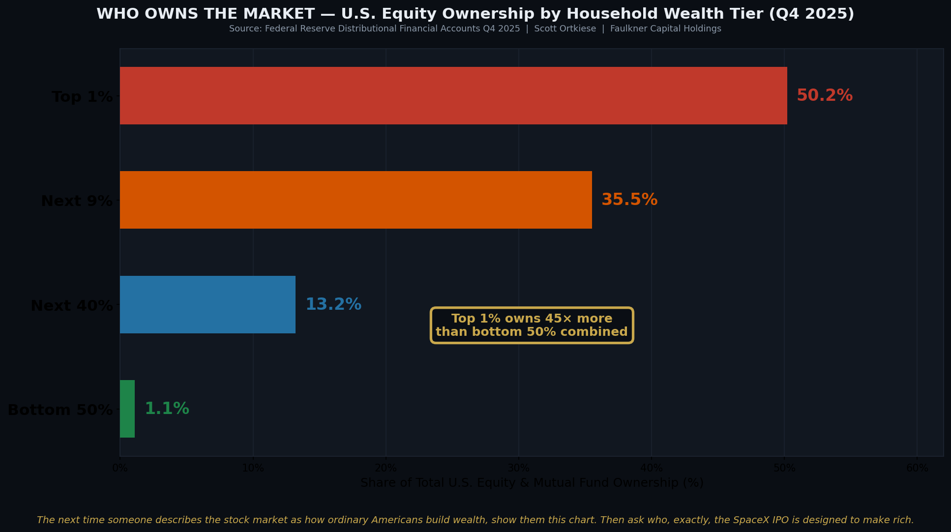 Fig10 Wealth Concentration