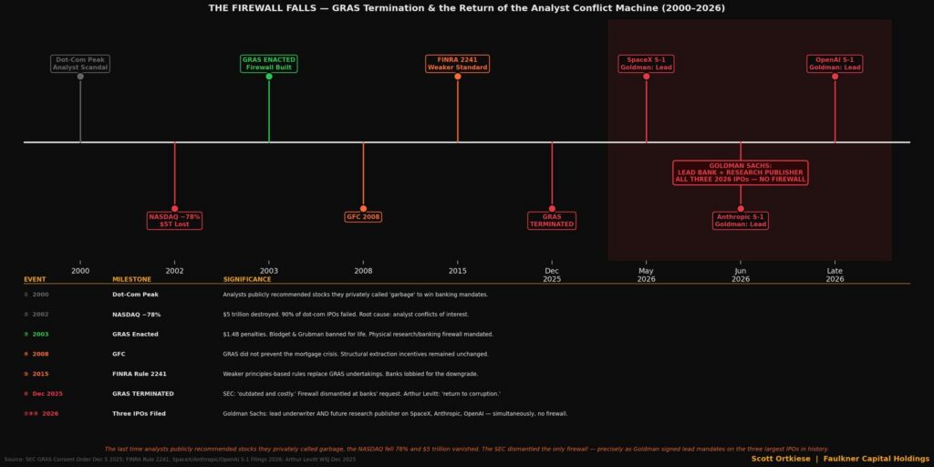 Dark financial flowchart with colored boxes and arrows connecting corporations, investors and funding stages, with a small data table beneath