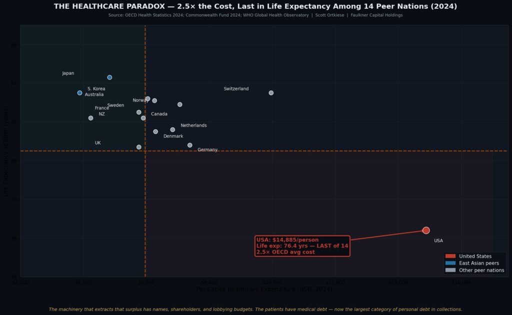 Fig06 Healthcare Paradox