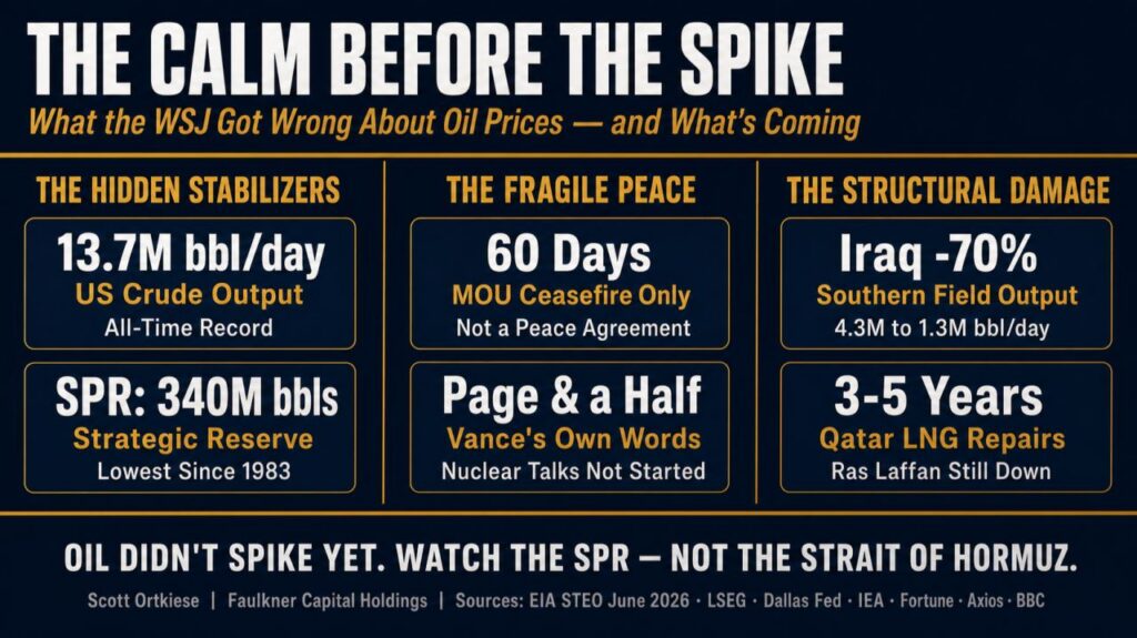 Cover illustration for the article The Calm Before the Spike: What the WSJ Purposely Got it Wrong About Oil Prices and What’s Coming. Why?