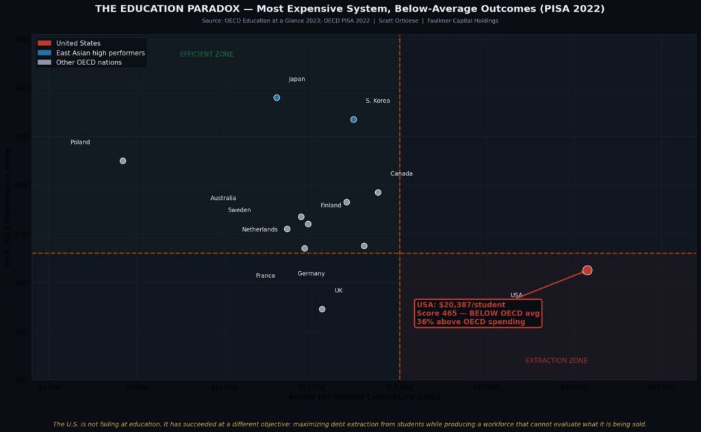 Fig05 Education Paradox