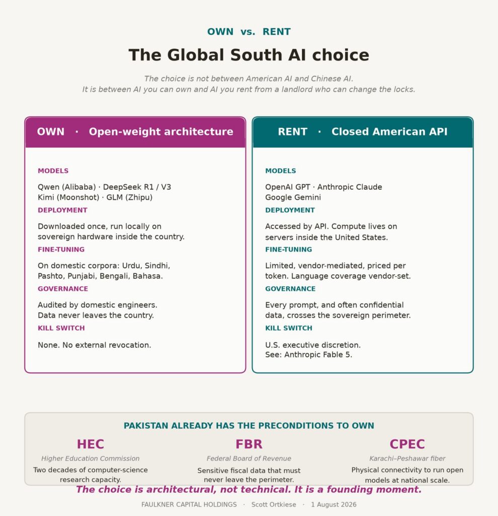 Two-column comparison of China and the United States, contrasting open weights with closed American APIs and different AI market conditions