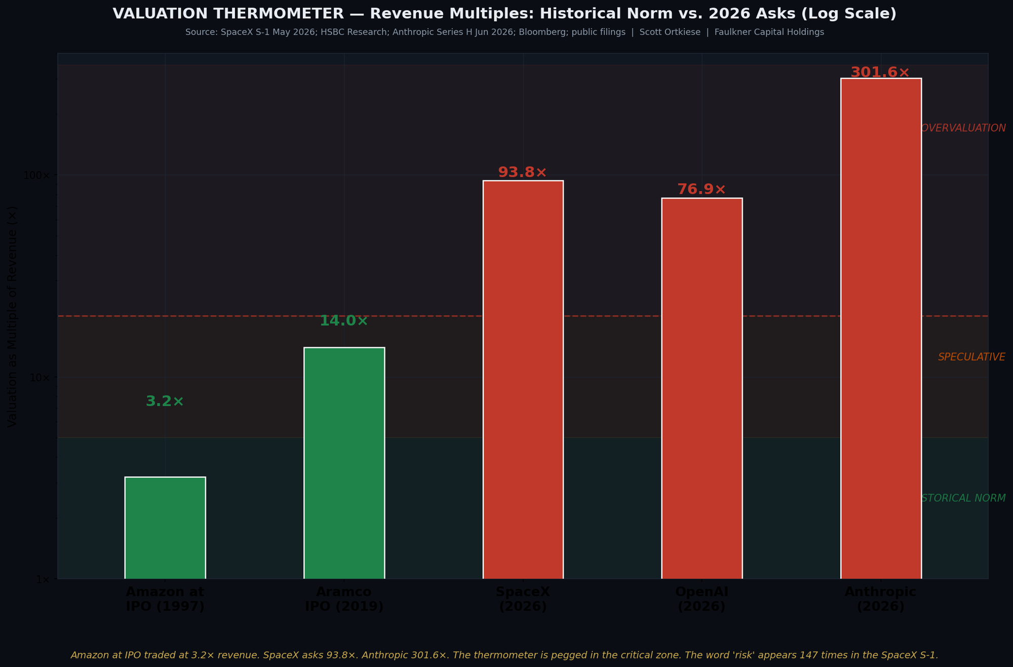 Fig12 Valuation Thermometer