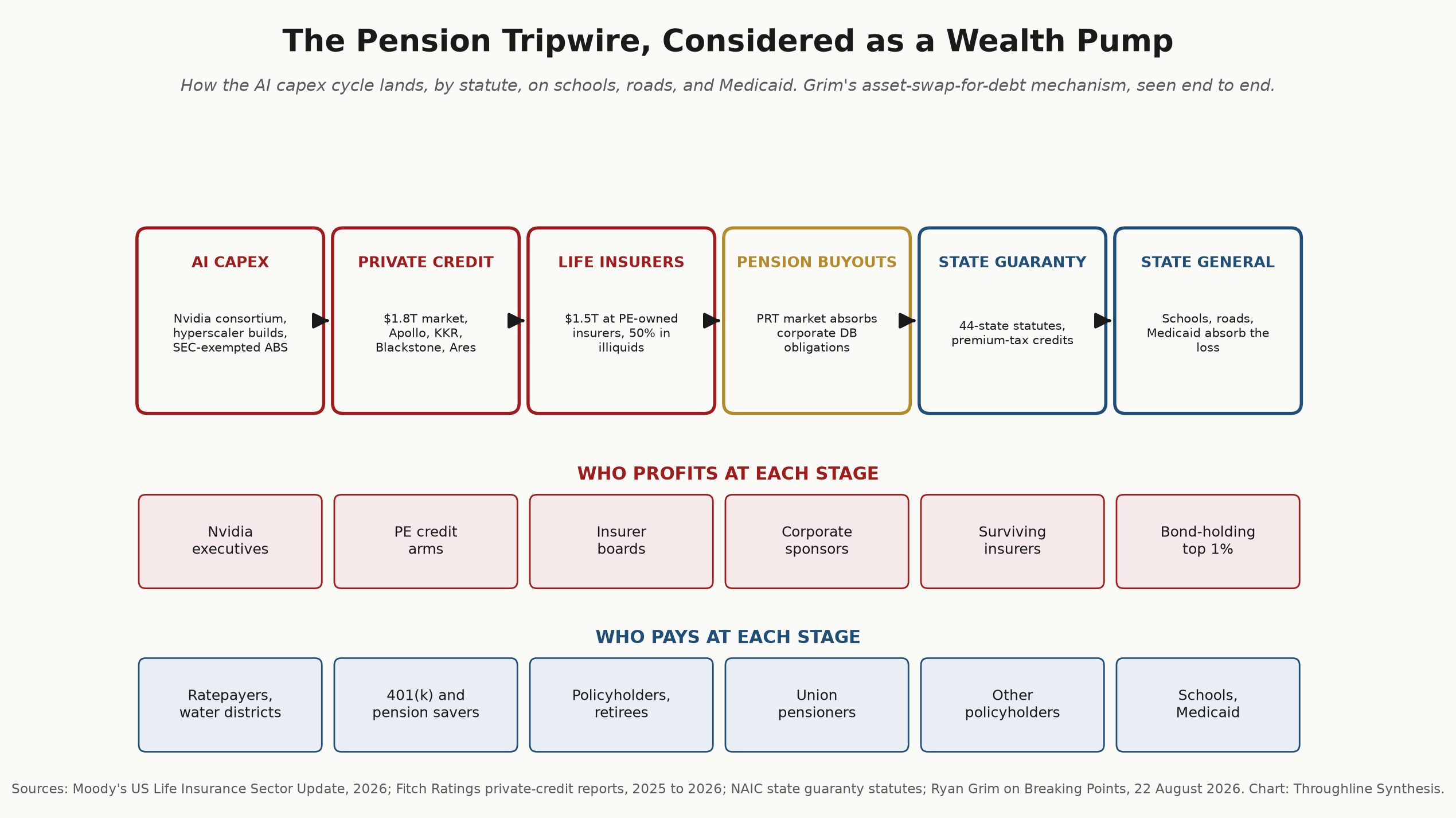 Figure 8: The Pension Tripwire, Part I native