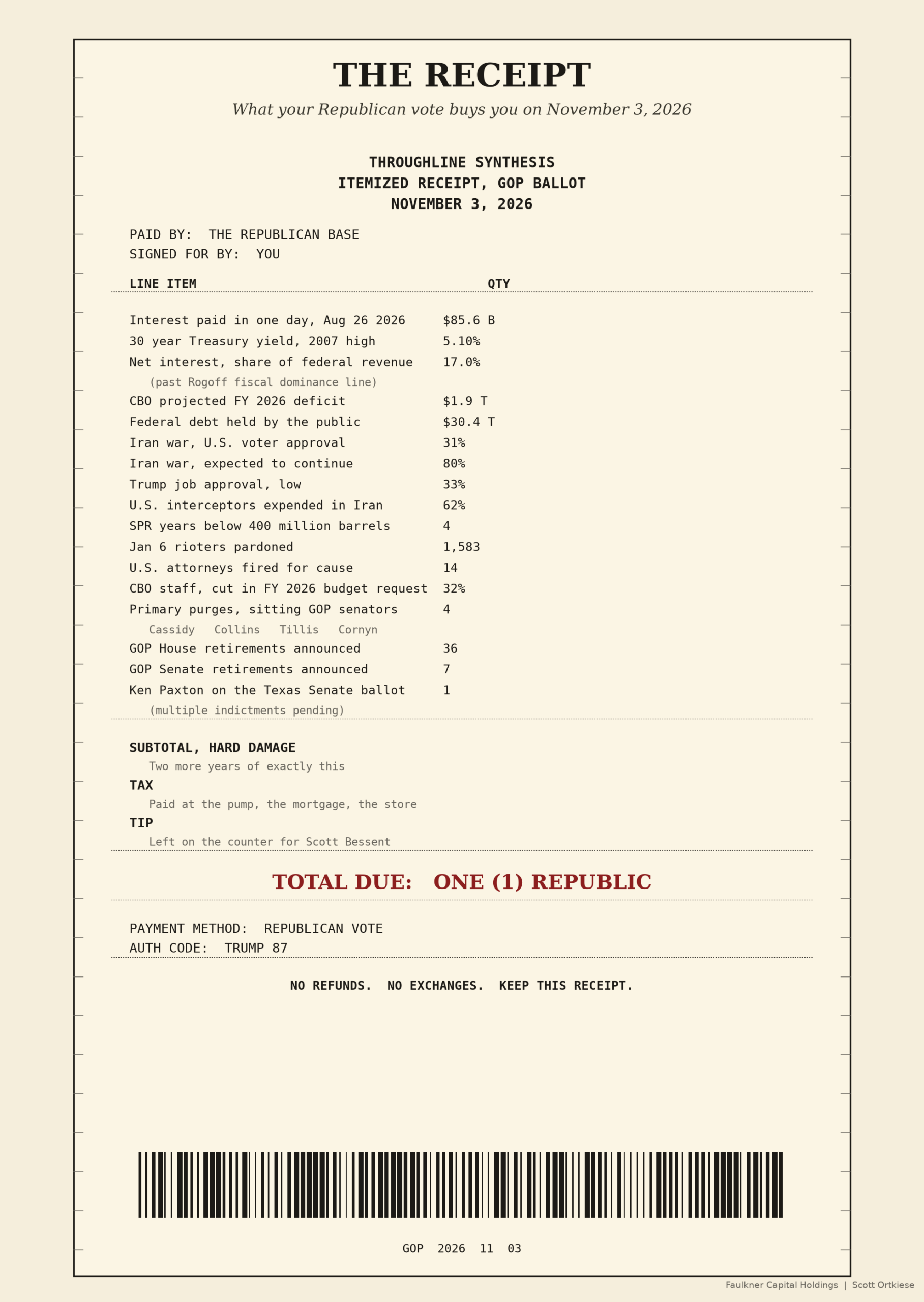 The Receipt: an itemized cash-register receipt listing what a Republican vote on November 3, 2026 ratifies. Line items include an eighty-five point six billion dollar interest payment on August 26, 2026, a five point one zero percent thirty-year Treasury yield, net interest at seventeen percent of federal revenue, one thousand five hundred eighty-three January Six pardons, and four primary purges of sitting Republican senators. Total due: one republic.