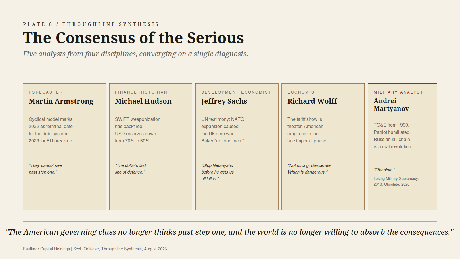 Five columns naming Martin Armstrong, Michael Hudson, Jeffrey Sachs, Richard Wolff, and Andrei Martyanov, with each analyst's thesis and a single unifying quotation across the bottom.
