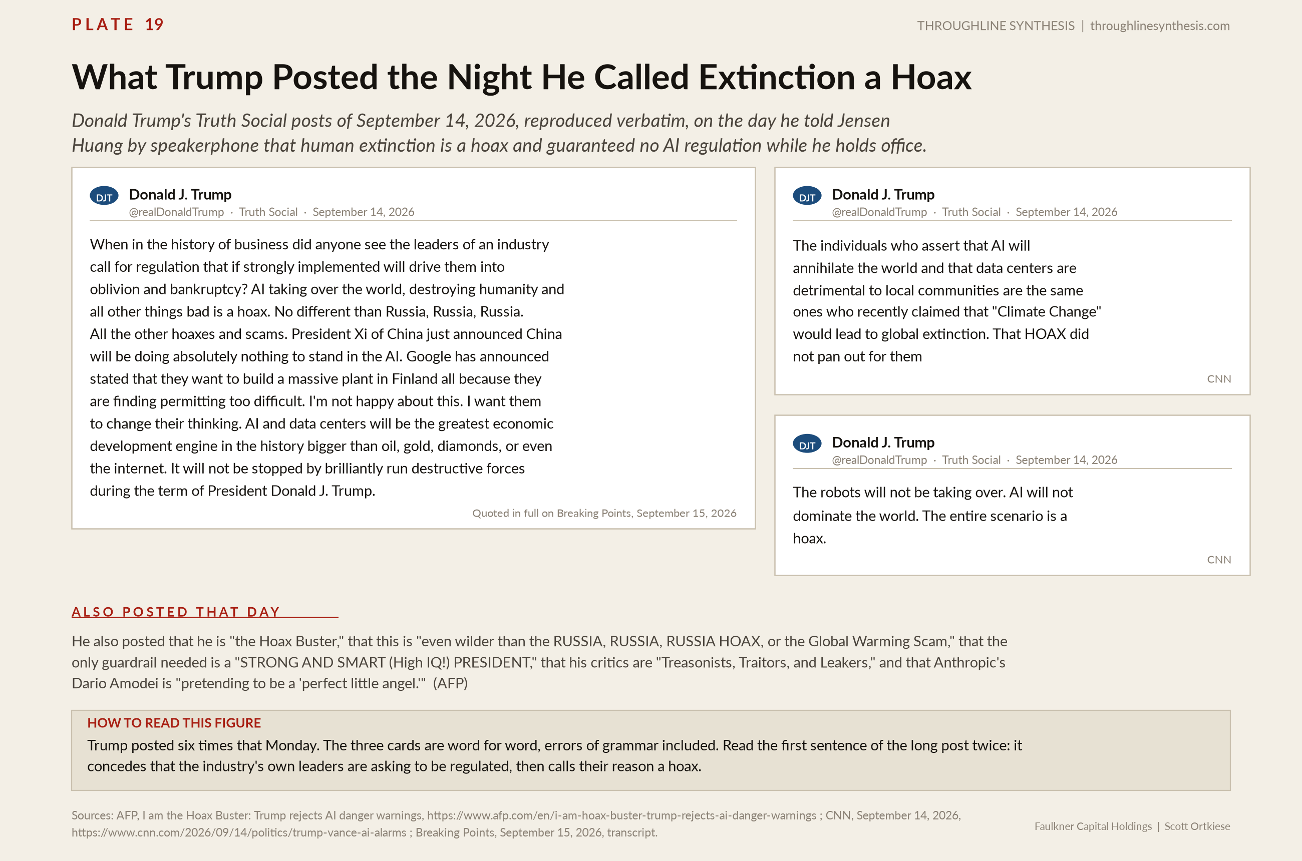 Plate 19, What Trump Posted the Night He Called Extinction a Hoax. Donald Trump's Truth Social posts of September 14, 2026, reproduced verbatim, on the day he told Jensen Huang by speakerphone that human extinction is a hoax and guaranteed no artificial intelligence regulation while he holds office.