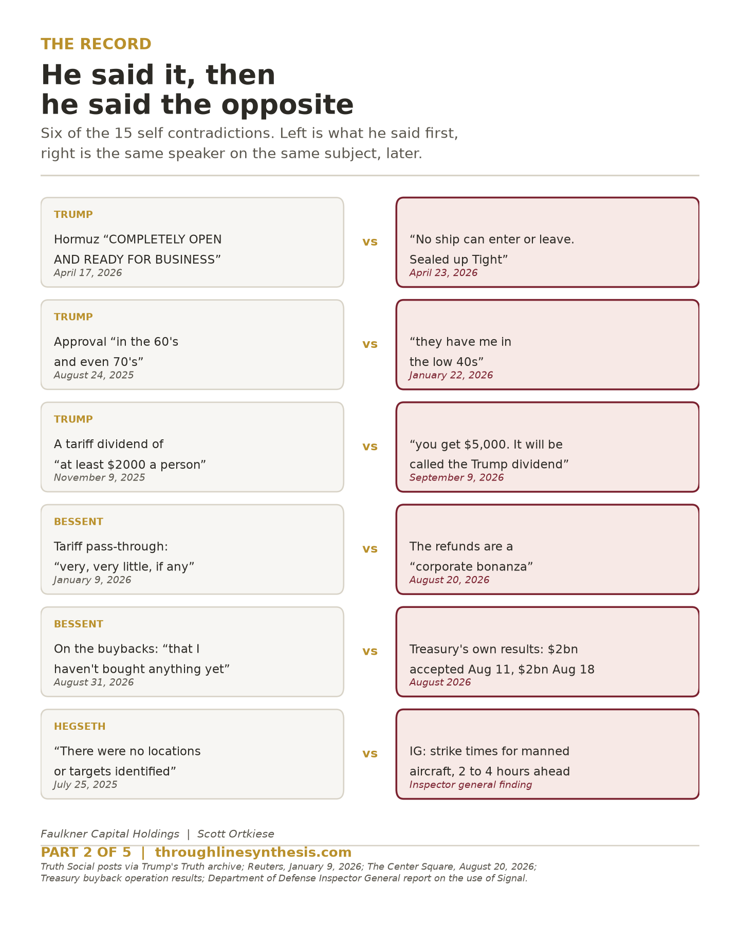 Two-column plate showing six of the fifteen self-contradictions, with the first statement on the left and the same speaker reversing himself on the same subject on the right.