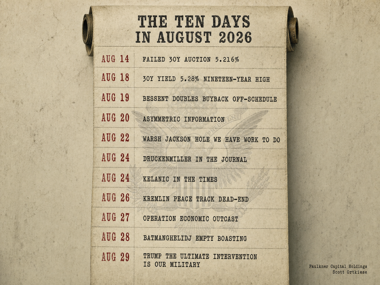 Aged ledger tape with eleven dated entries in typewriter font on parchment with an eagle watermark, listing the ten days in August 2026 when the record was written.