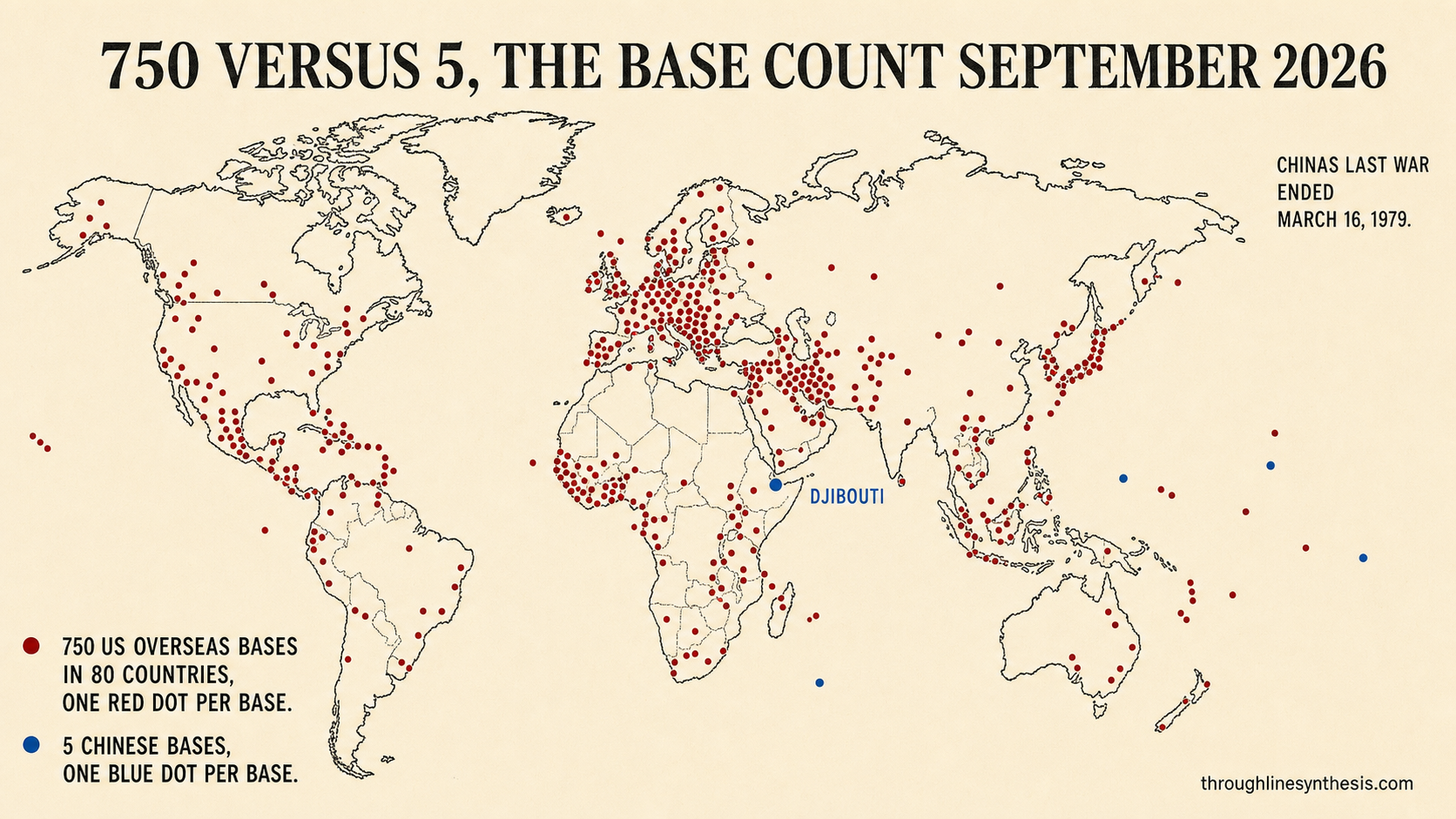 World outline map showing about 750 red dots for United States overseas bases across eighty countries and five blue dots for Chinese bases, with a single Djibouti dot highlighted and a note that China's last war ended March 16, 1979.