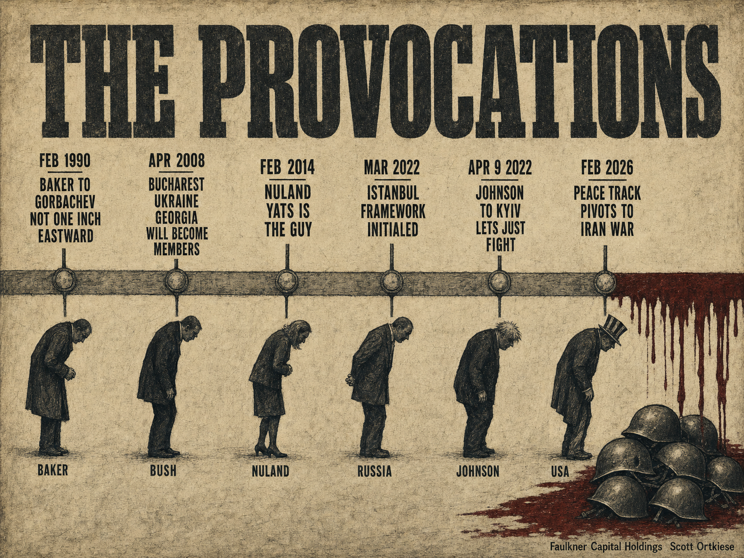 Weimar-era editorial illustration of a horizontal timeline with six dated markers running from Baker's 1990 pledge to the February 2026 pivot to Iran, ending in an oxblood pool of steel helmets.