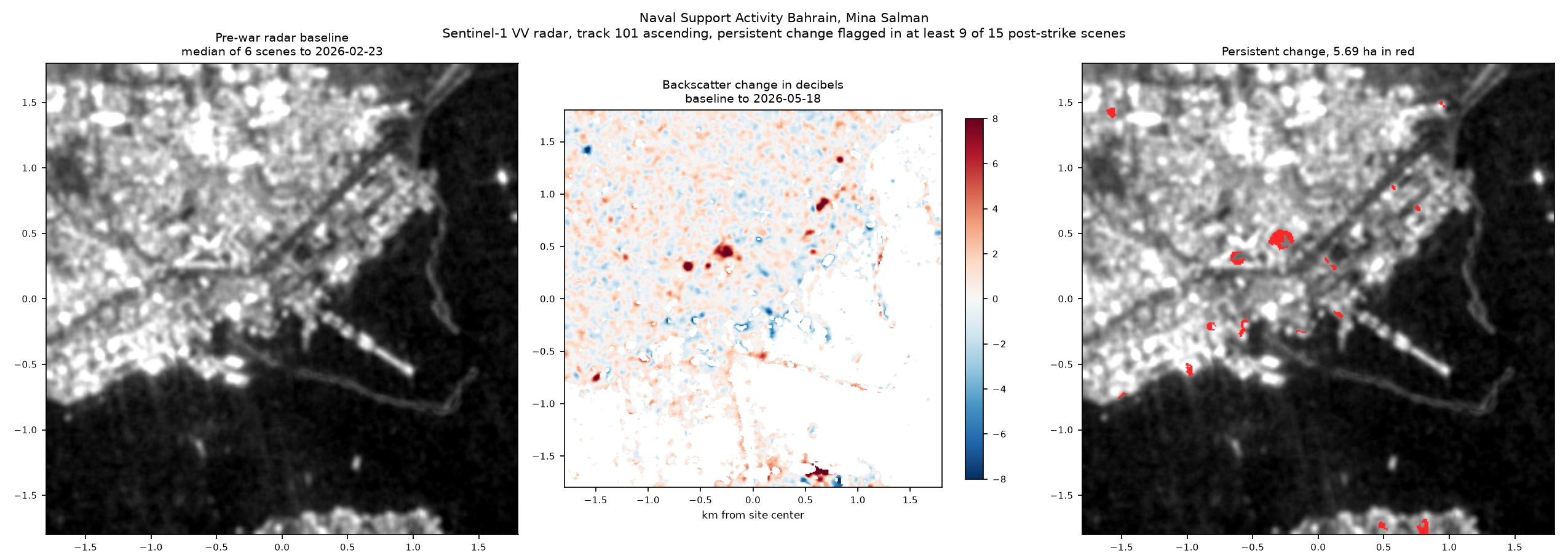 Synthetic aperture radar change panels for Naval Support Activity Bahrain on Sentinel-1 track 101 ascending, an independent orbit. The war period shows 5.69 hectares of persistent change against 0.00 hectares in the control period.
