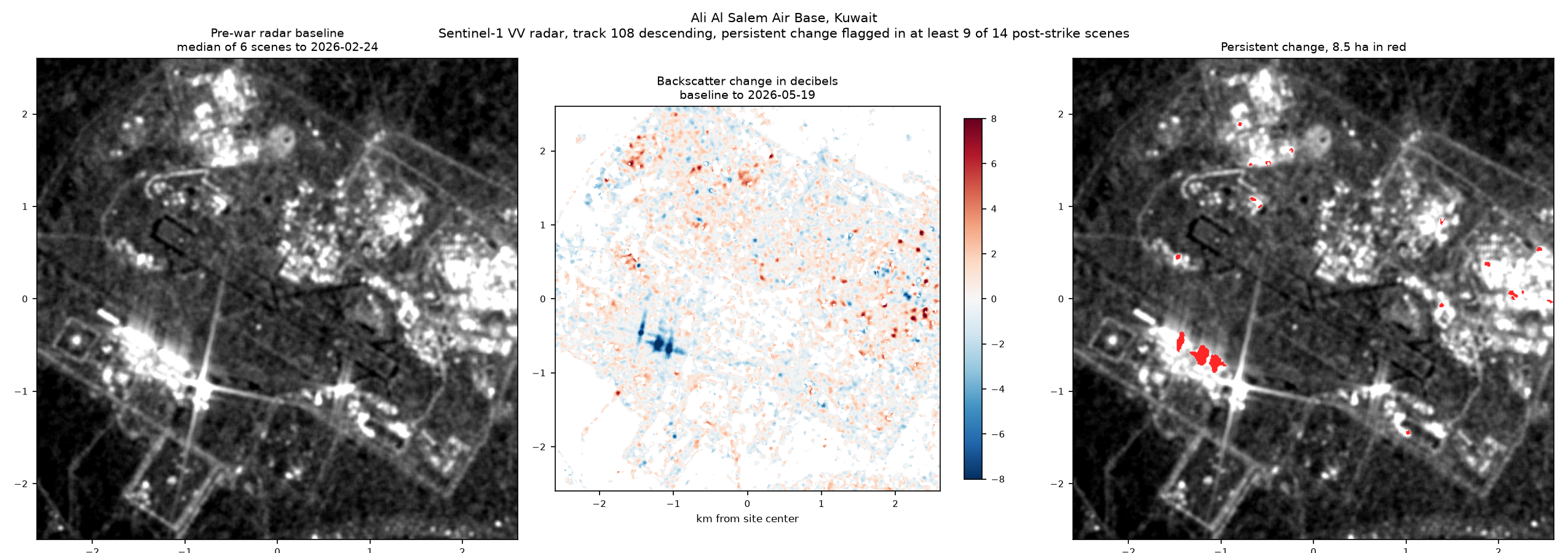 Synthetic aperture radar change panels for Ali Al Salem Air Base in Kuwait on Sentinel-1 track 108 descending. The war period shows 8.50 hectares of persistent change across 6.2 percent of the built-up footprint, against 0.00 hectares in the control period.