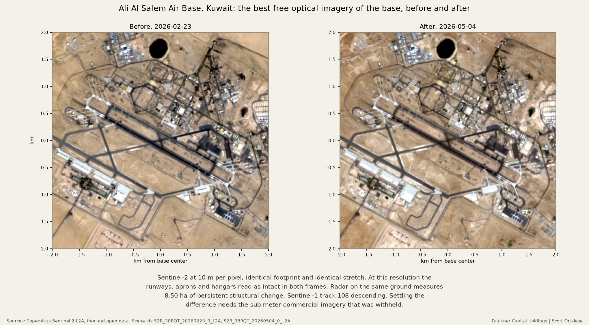 Two Sentinel-2 true color satellite images of Ali Al Salem Air Base in Kuwait, dated 23 February 2026 and 4 May 2026, at 10 meters per pixel, showing runways, aprons and hangars that appear intact in both frames.