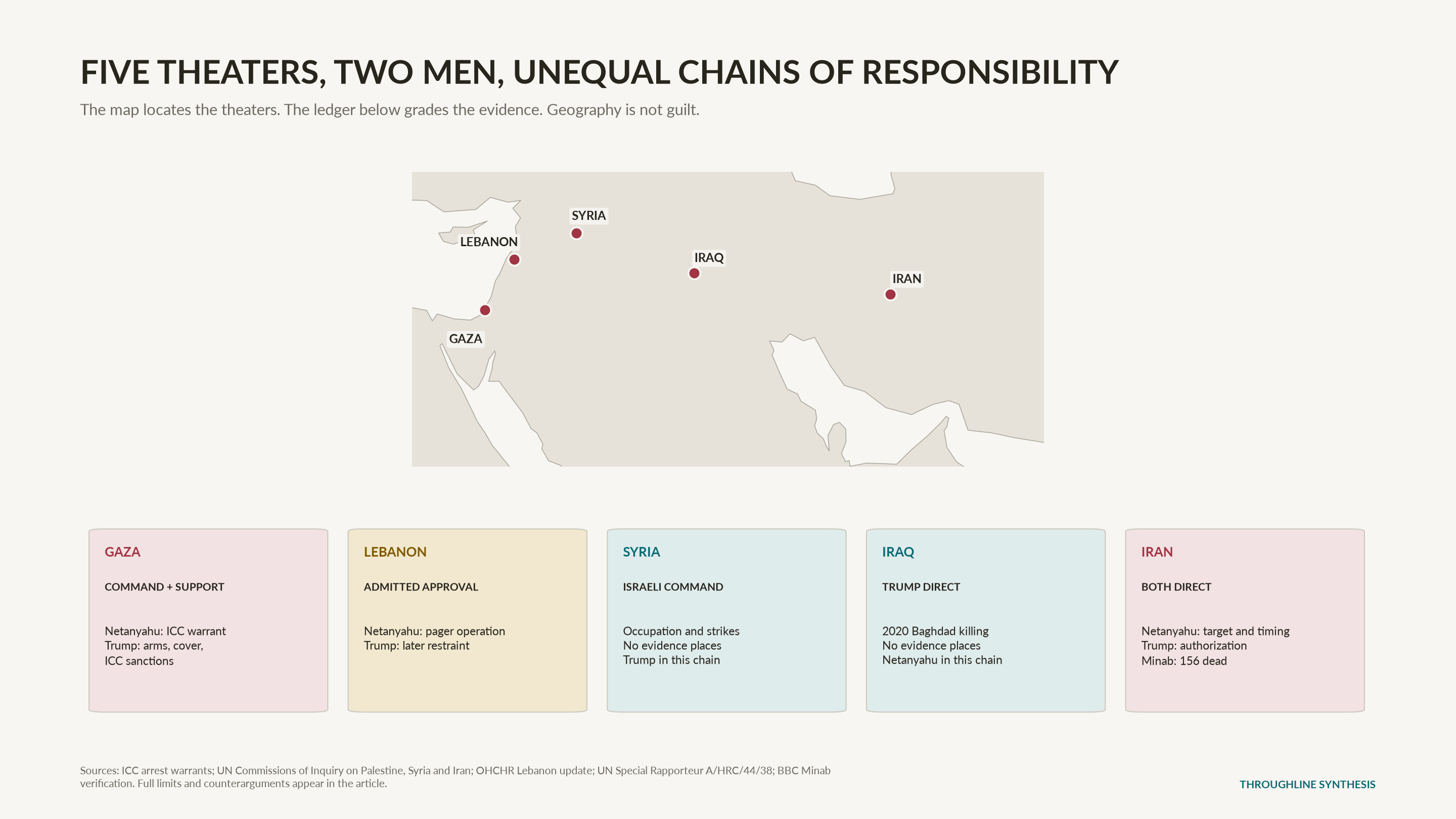 Regional map distinguishing the documented chains of responsibility for Trump and Netanyahu across Iran, Gaza, Lebanon, Syria and Iraq
