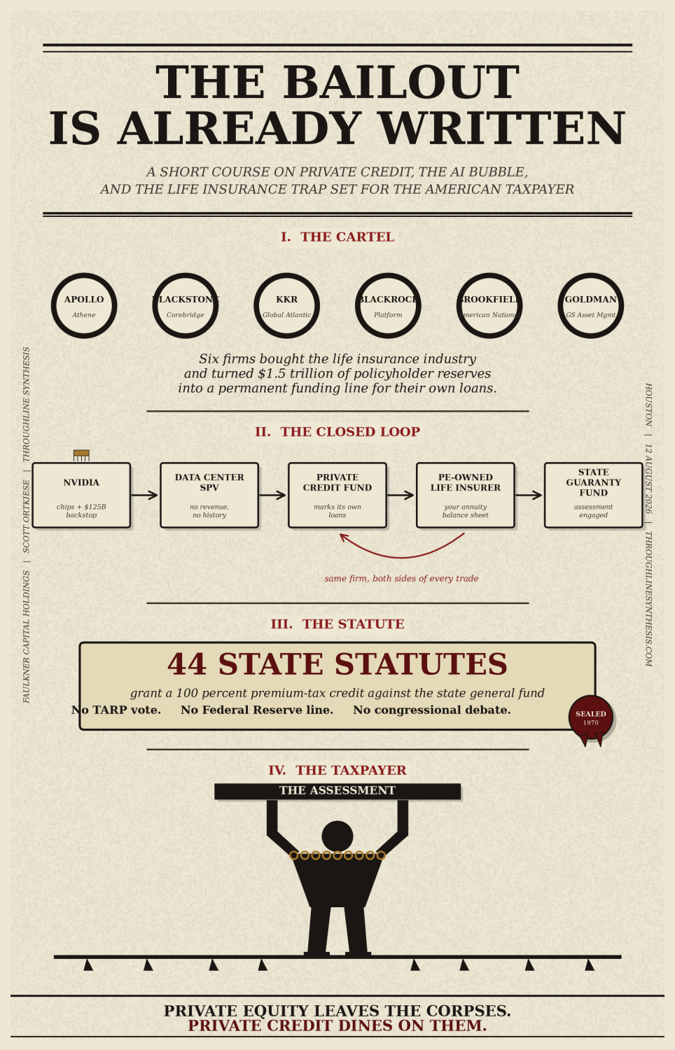 Infographic titled The Bailout Is Already Written: 6 firms and their insurers, the closed loop from Nvidia to the state guaranty fund, 44 state statutes, and a taxpayer holding up the assessment.